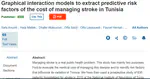 Graphical interaction models to extract predictive risk factors of the cost of managing stroke in Tunisia